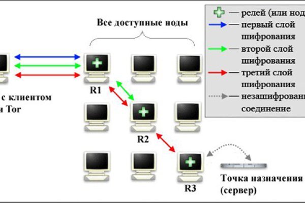 Войти на кракен