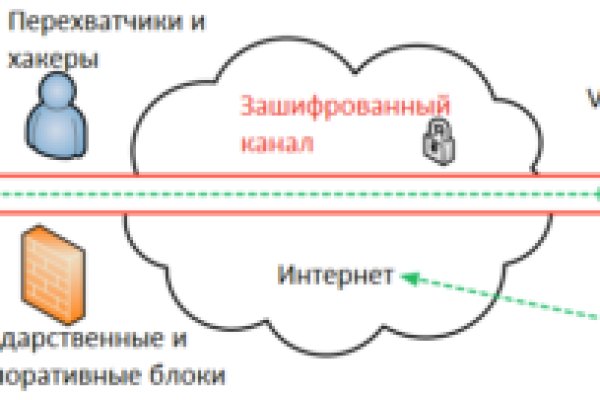 Кракен официальный